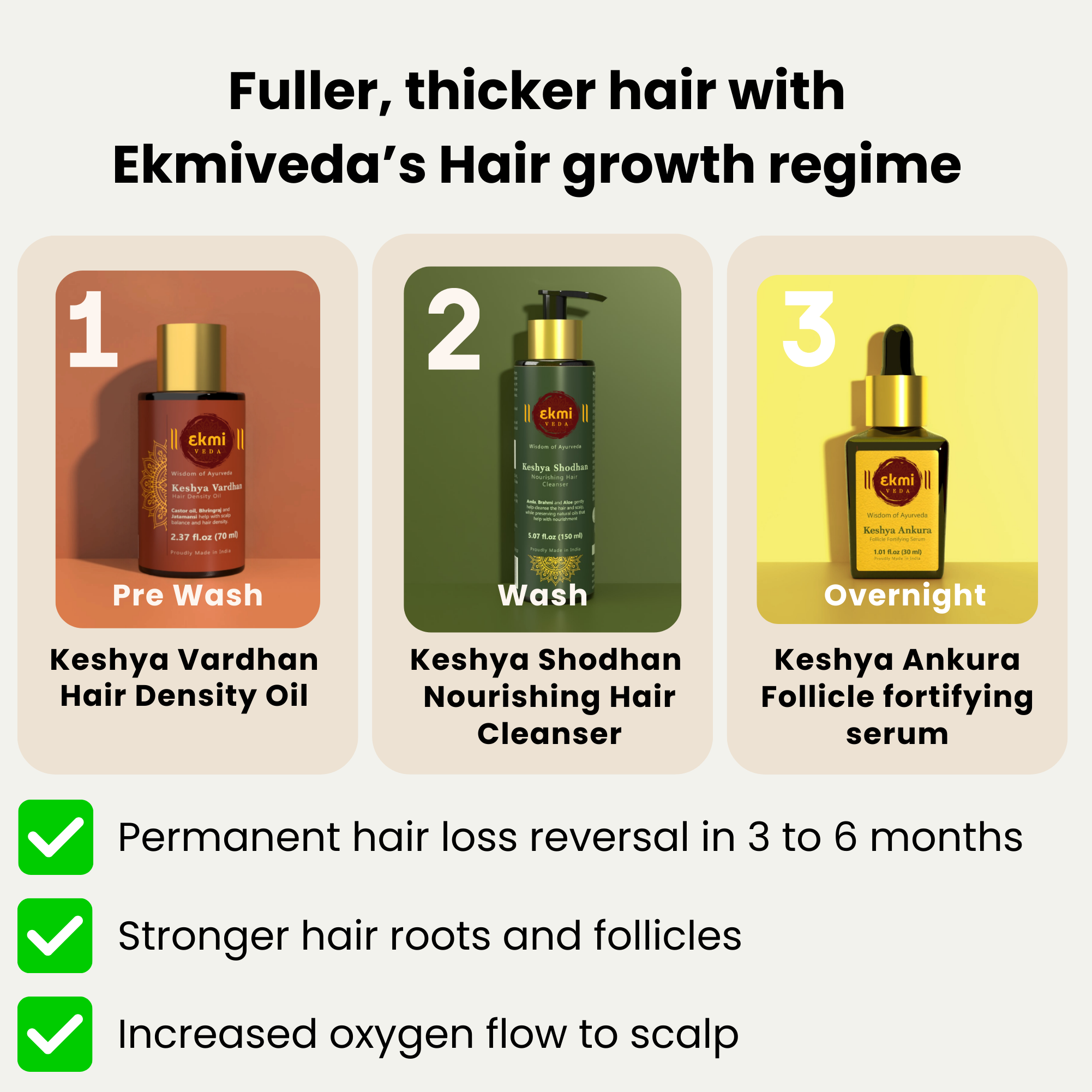 Keshya Ankura Follicle stimulating serum